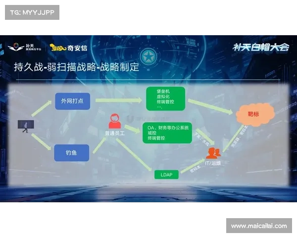 诛仙手游阵法攻防策略详解 诛仙手游阵法攻防策略详解